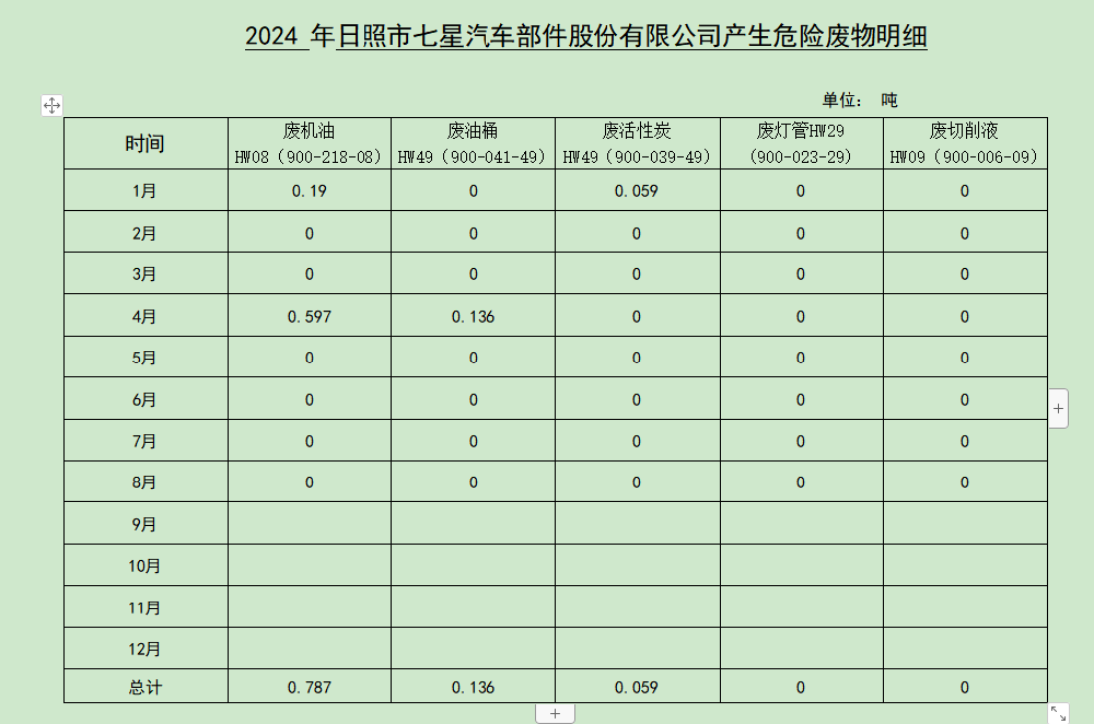 2024年環(huán)保公示